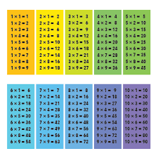 multiplication table cl playground