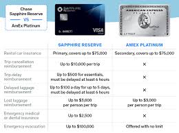Travel Insurance Makes Chase Sapphire Reserve My Favorite