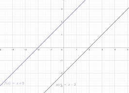 Horizontal Vs Vertical Shift Equation