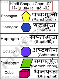 Hindi Shapes Chart Hindi Language Learning Learn Hindi