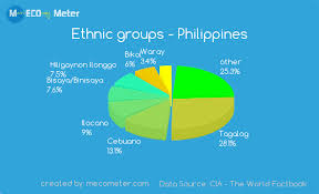 Demographics Of Philippines