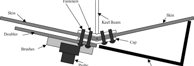 diagram of the sea king keel beam and