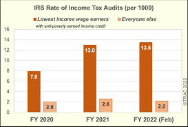 poorest families for more tax audits