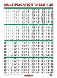 Multiplication Table Chart Pdf Up To Tables Impression Big