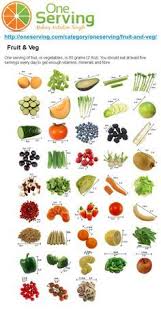 Serving Size Chart For Fruits And Vegetables Fruit