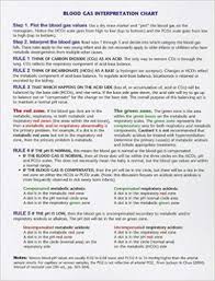 Buy S T A B L E Blood Gas Interpretation Chart Book Online