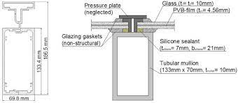 Typical Curtain Wall Dimensions