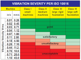 Vibration Measurement For Rotatory Machines Pdf Free Download