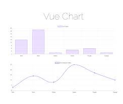 How To Create A Simple Chart Js Vue Component Vivek