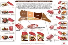 39 Factual Pork Cutting Diagram