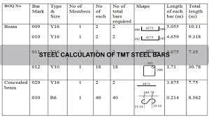 steel weight calculation formula excel