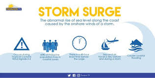 about storm surges