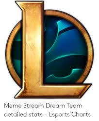 Meme Stream Dream Team Detailed Stats Esports Charts