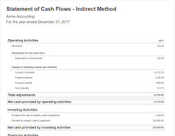Produce Gaap Compliant Statement Of Cash Flows Reports In Xero Hq