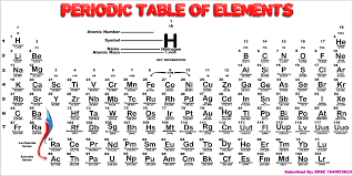 hd png periodic table of