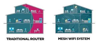 what is a mesh wifi system a simple