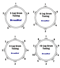 Drum Tuning Patterns Drumdial