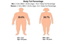 percent body fat heartstrong