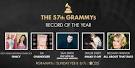 2015 Grammy Nominees