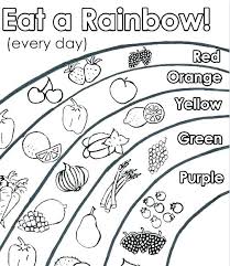 Free Printable Food Pyramid Coloring Pages Excellent Healthy The