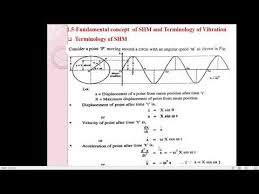 Fundamental Equation Of Motion Of Shm