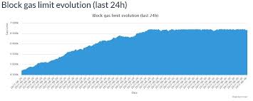 Build Own Bitcoin Miner Ethereum Gas Limit Chart Jantekel