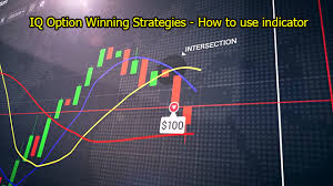 Iq Option Winning Strategies How To Use Indicator
