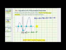 Degree 4 Polynomial Function