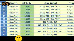 usa nyc zip code nyc area code