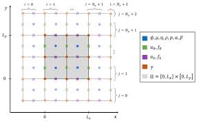 Navier Stokes Cahn Hilliard Equations