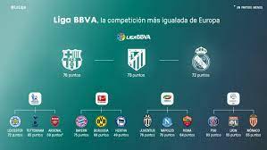 La liga bbva se encuentra en su etapa final. The Liga Bbva The Tightest League In Europe Laliga