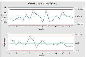 Difference Between X Bar And R Chart And How They Are Used Rop