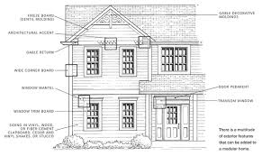 Custom Modular Home Designs And House Plans