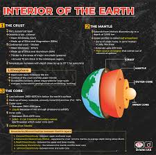 interior of the earth