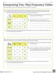 two way frequency tables worksheet