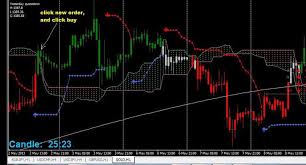 Ichimoku shown on a prorealtime chart. Ichimoku Breakout Trading System Forex Strategies Forex Resources Forex Trading Free Forex Trading Signals And Fx Forecast