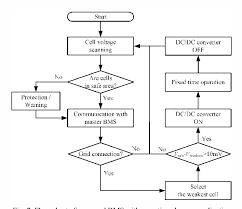 Semantic Scholar gambar png