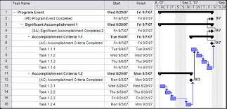 Event Gantt Chart Excel Template Expert Gantt Chart For An Event