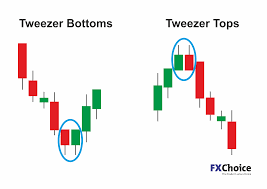 which candlestick patterns work best in