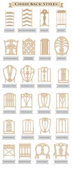 37 Types Of Chairs For Your Home Explained