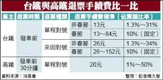 台鐵換票 taiwan railway ticket exchange has 22,172 members. è‡ºéµé€€ç¥¨å›žæ•¸ç¥¨ å®šæœŸç¥¨å„ªæƒ  Kmgrkz