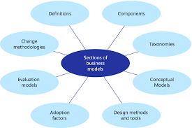 the business model concept springerlink