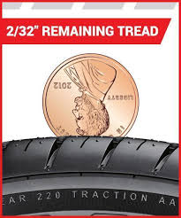 When Should I Buy New Tires How To Identify Tread Wear