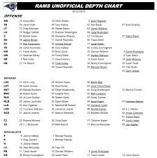 In Order Tennessee Titans Depth Chart 5 Canadianpharmacy