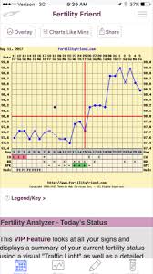 11 Dpo Bfn Triphasic Bbt Chart With A Slight Temp Drop