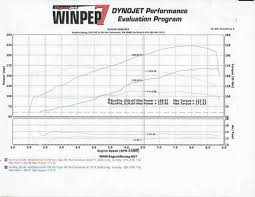 Dyno Graph B16 Honda Tech Honda Forum Discussion