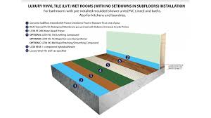 seamless flooring systems wet rooms e3