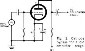 getting to know the byp capacitor