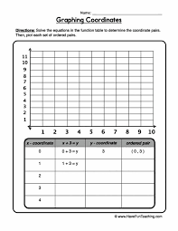 Graphing Coordinates Equations