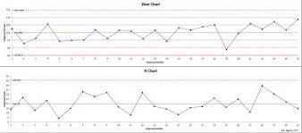 Xbar R Chart Help Bpi Consulting